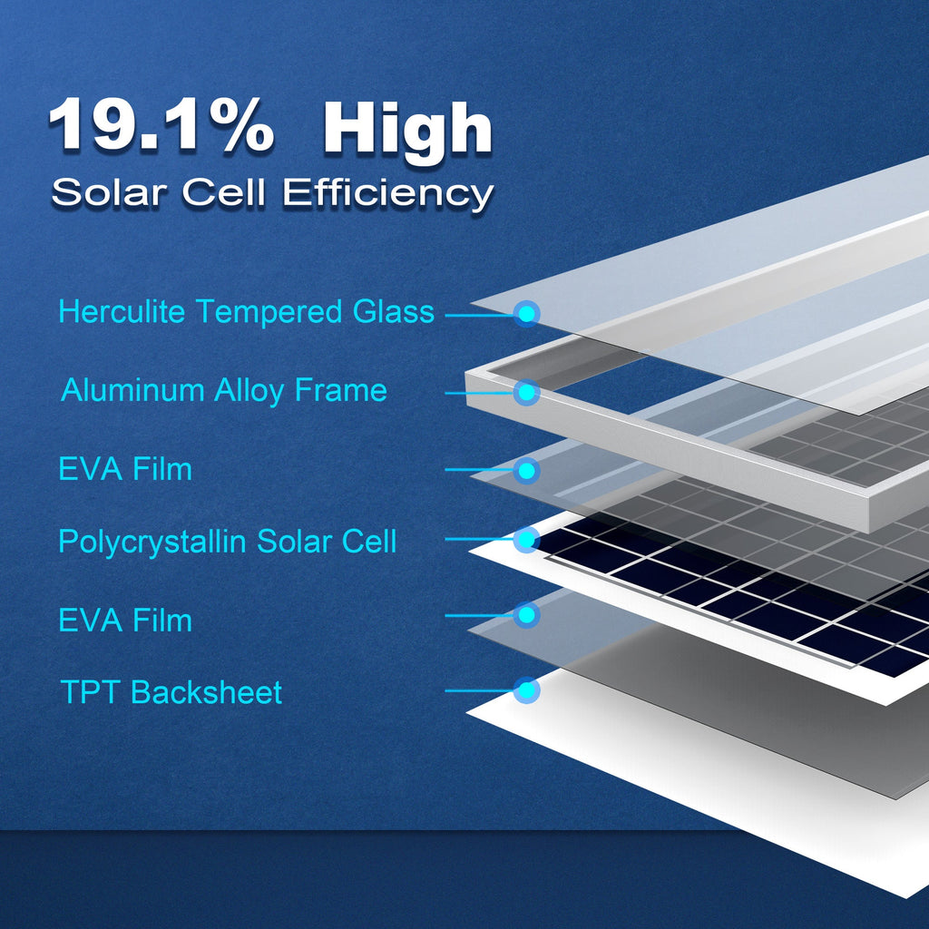 35 Watt 12 Volt Polycrystalline Solar Panel